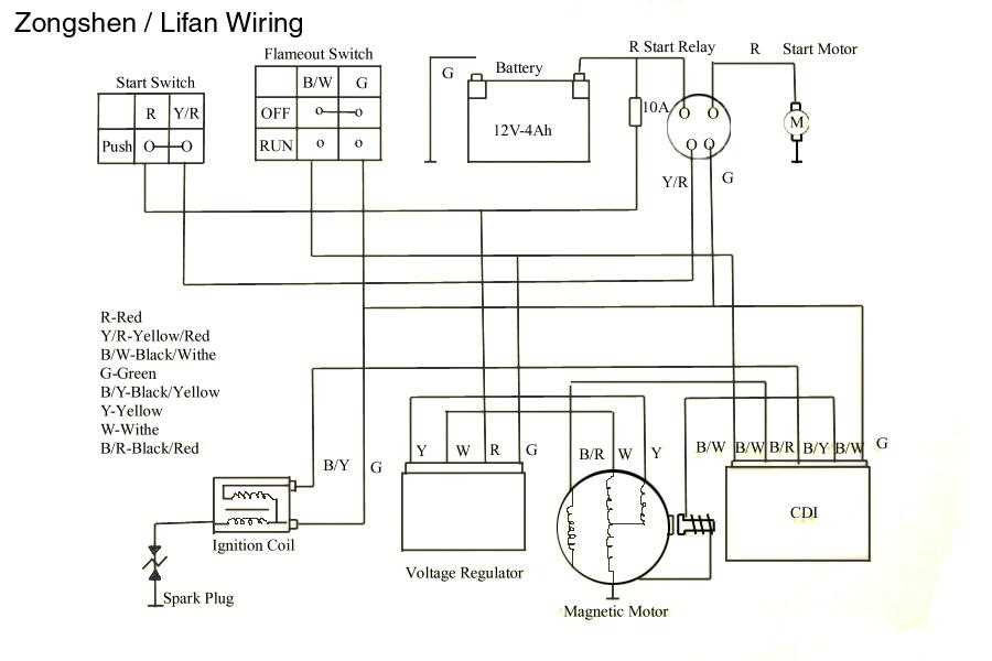 wiring diagram for mini bike