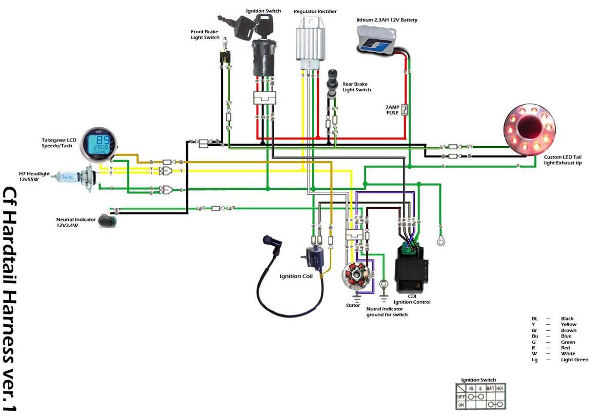 wiring diagram for pit bike
