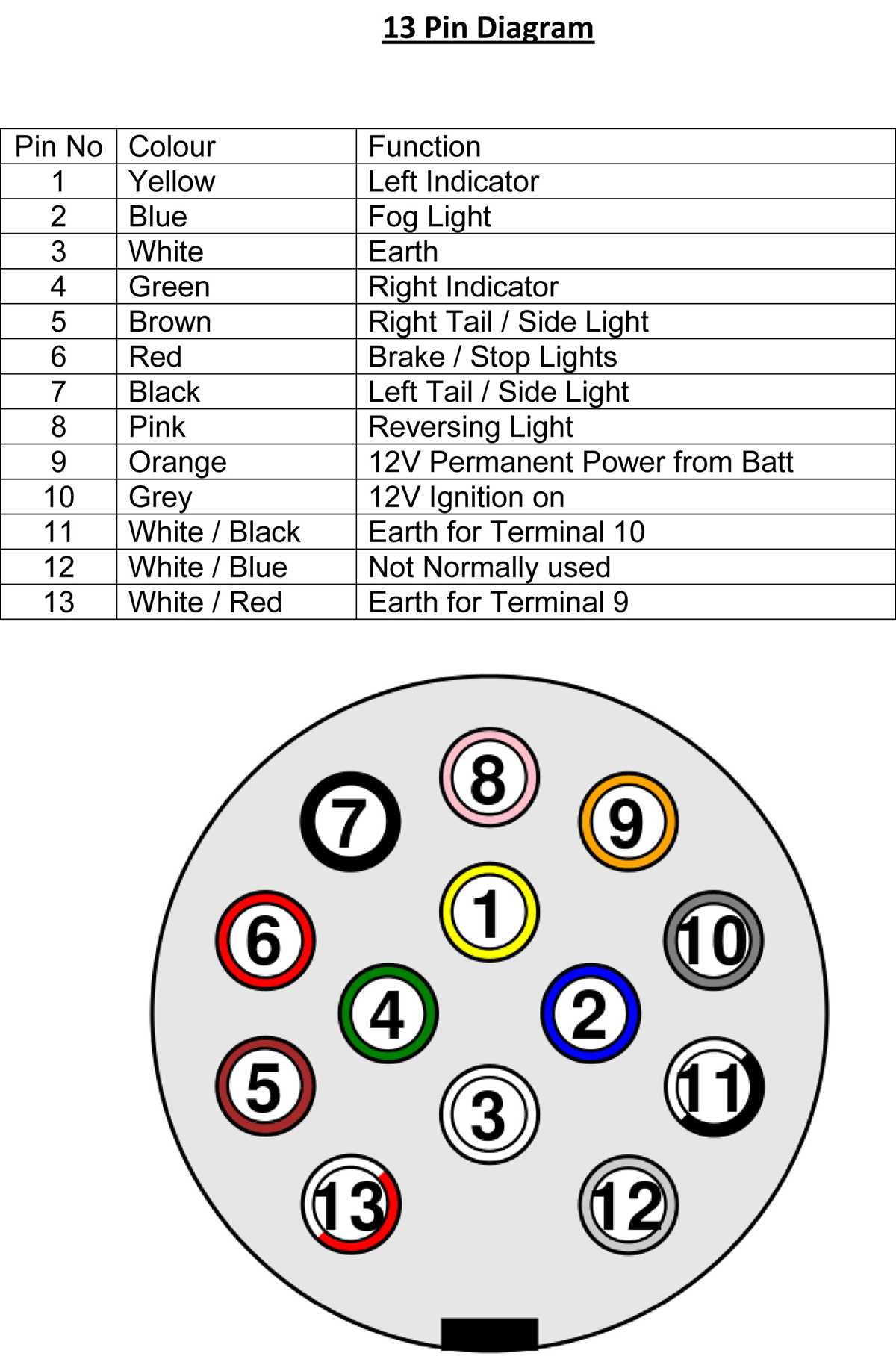 wiring diagram for trailer plug