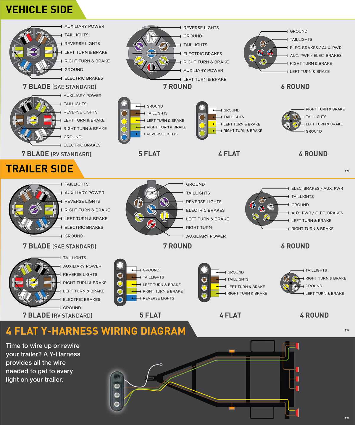 wiring diagram for trailer with electric brakes
