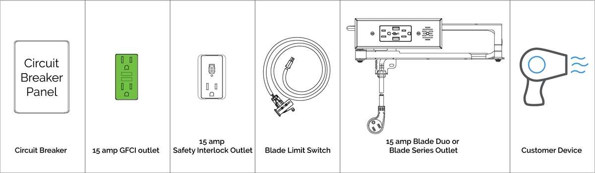 wiring diagram gfci outlet