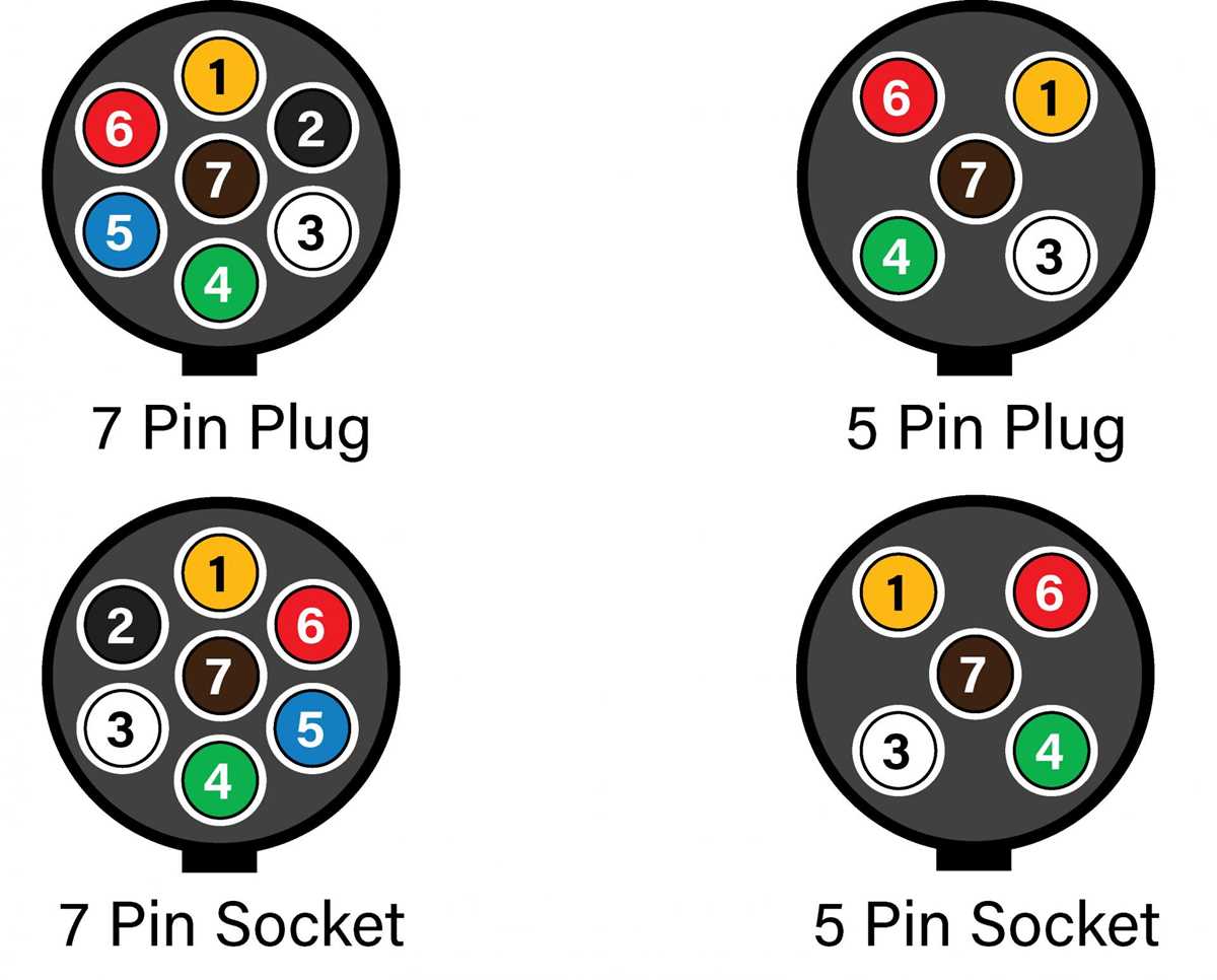 wiring diagram on trailer plug