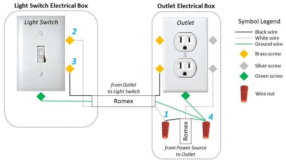 wiring diagram switch to outlet wiring diagram switch to outlet