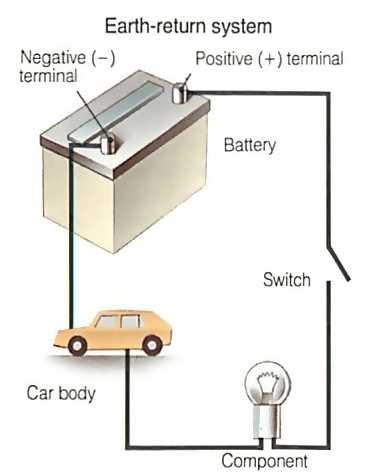 wiring diagrams for vehicles