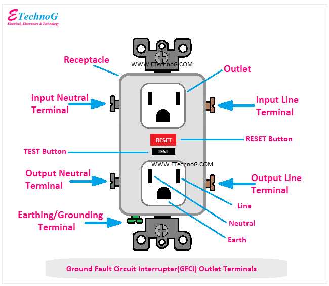 wiring receptacle diagram
