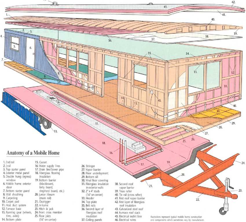 wiring schematics of a mobile home diagram