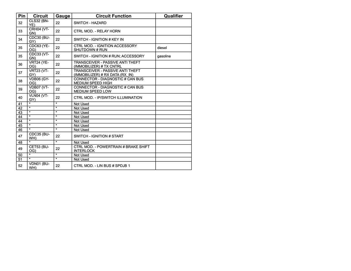 2024 super duty upfitter switch wiring diagram