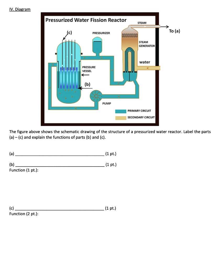 schematic diagram of pressurized water reactor