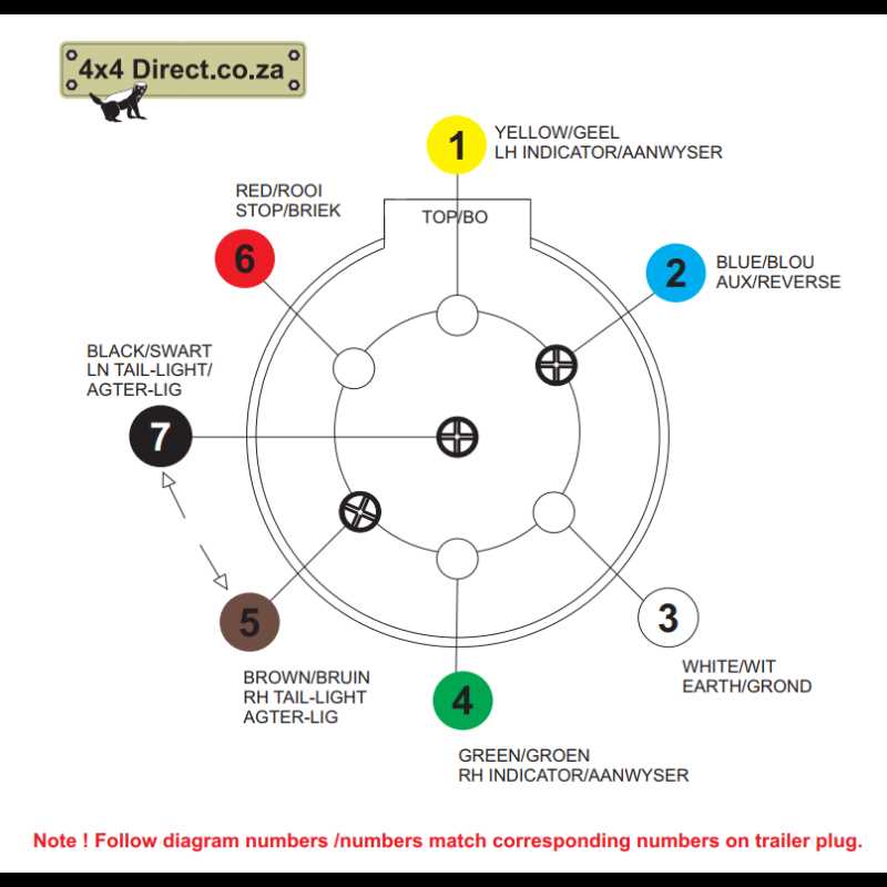 pollak 7 way trailer connector wiring diagram
