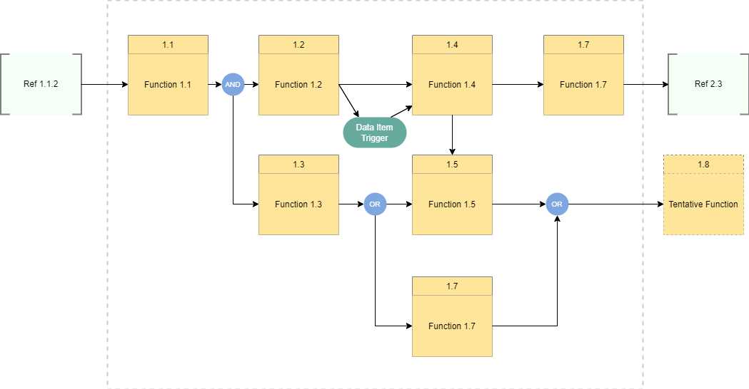 functional schematic diagram functional schematic diagram