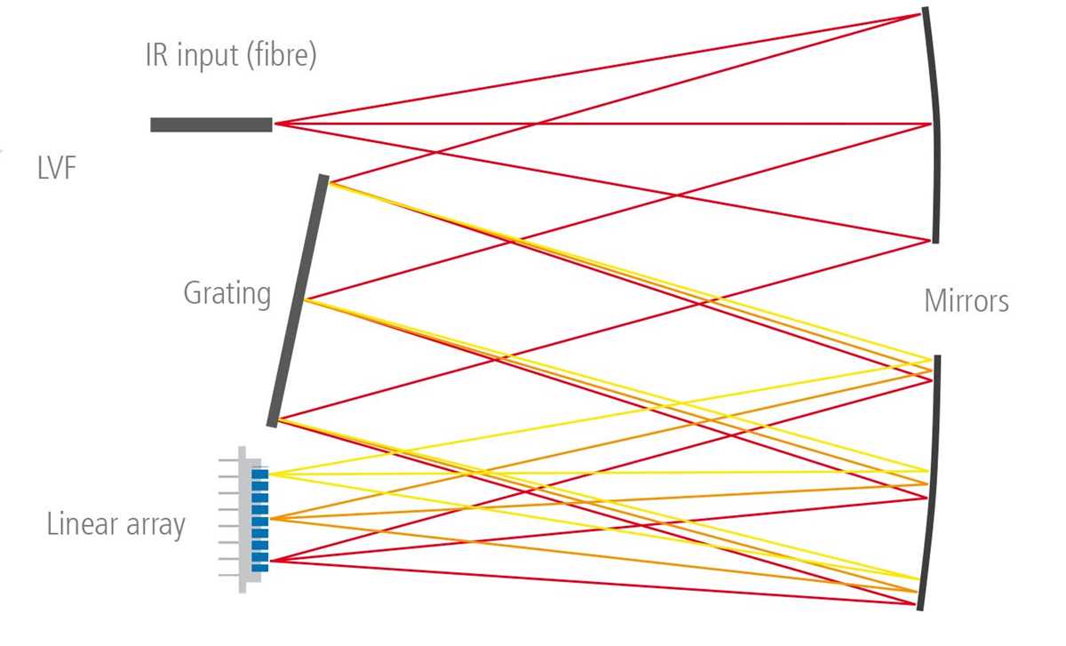 schematic diagram of ir spectrophotometer
