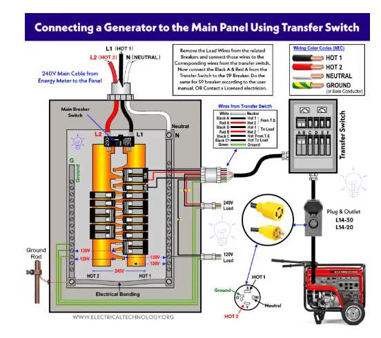 generator to dryer plug wiring diagram