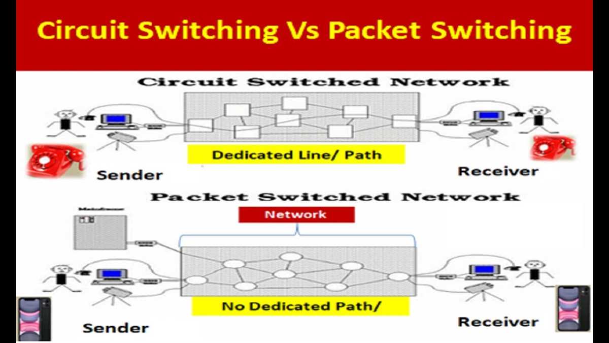 diagram of circuit switching and packet switching