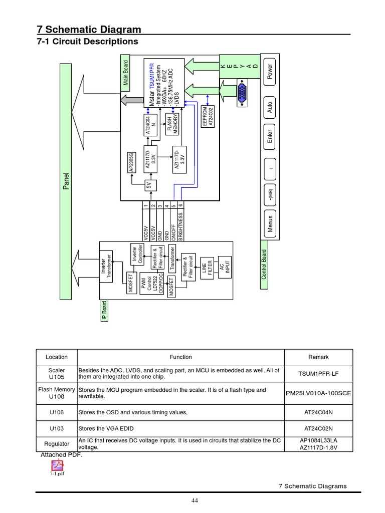 diagram v schematic