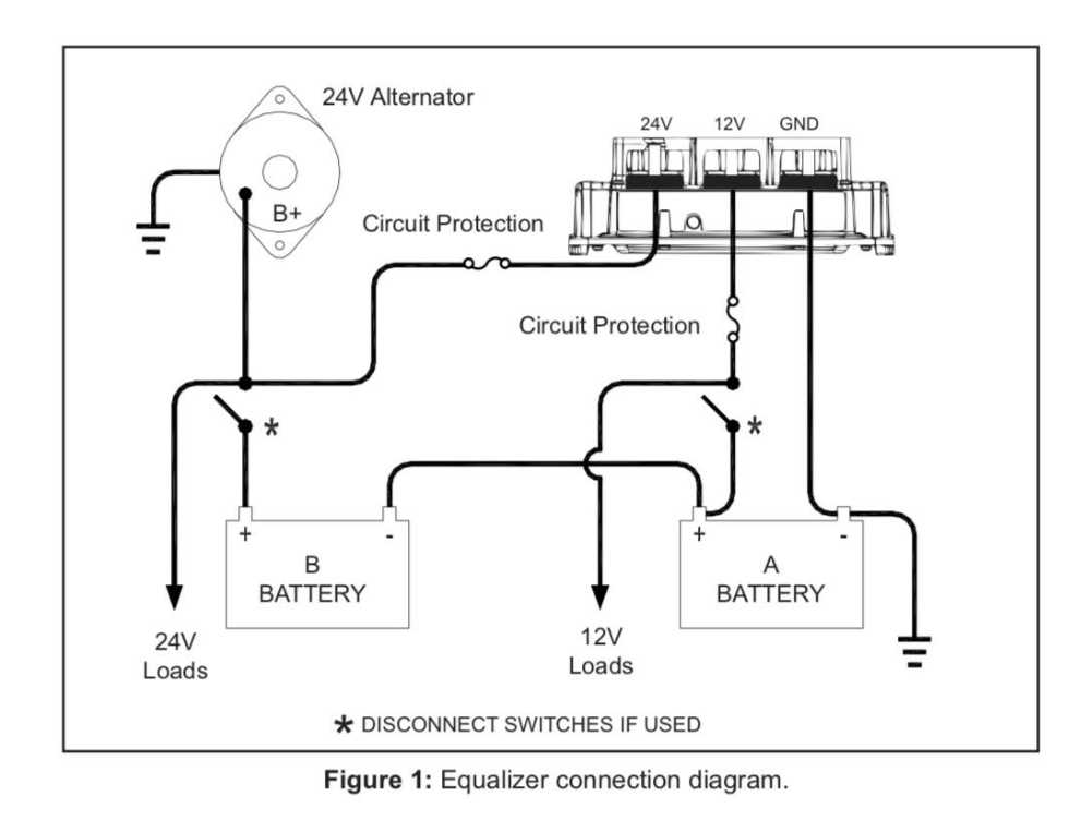 truck dual battery wiring diagram