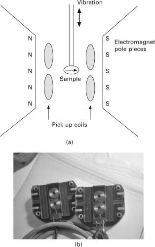 schematic diagram of vibrating sample magnetometer
