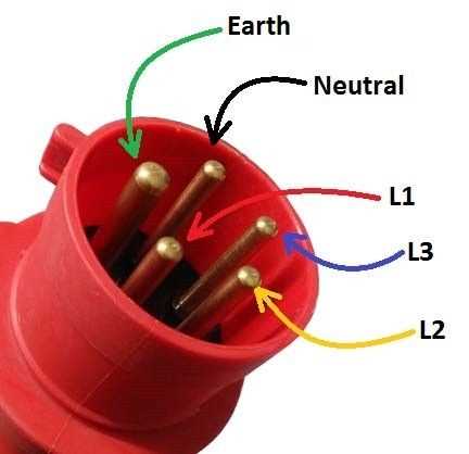 3 prong male plug wiring diagram