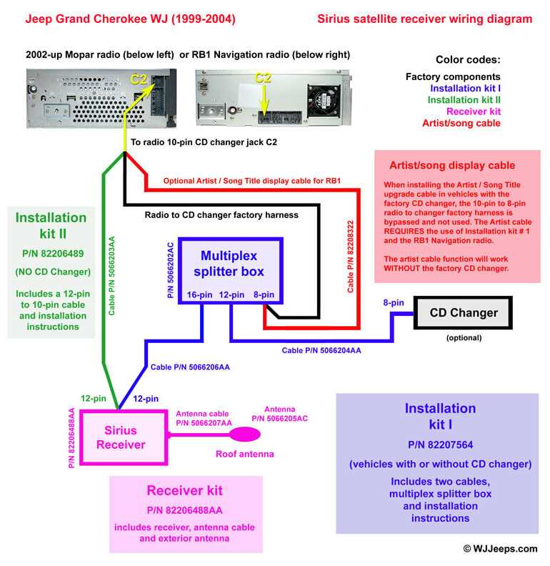 2004 jeep liberty stereo wiring diagram
