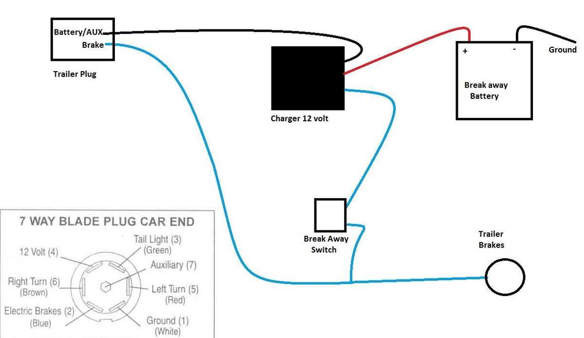 7 pin trailer wiring diagram with brakes and battery
