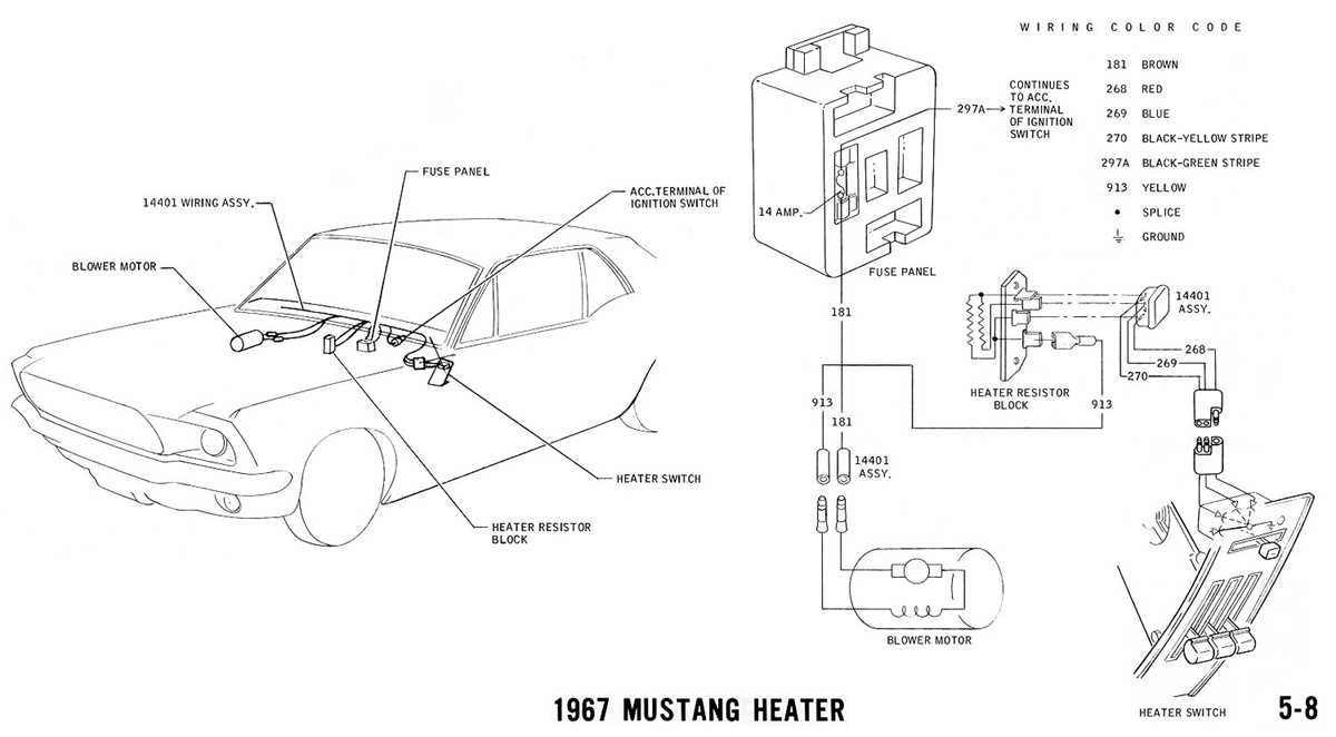 1965 mustang fuse box wiring diagram