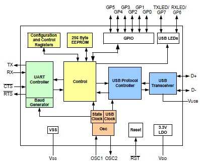 usb to serial circuit diagram
