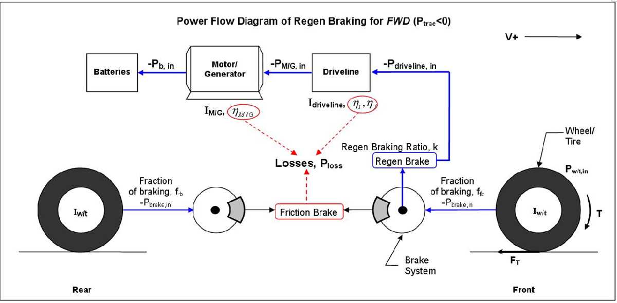regenerative braking circuit diagram