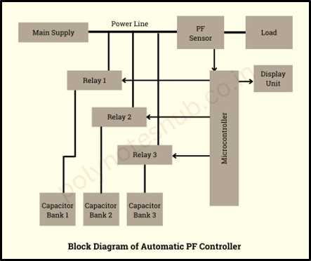 automatic power factor controller circuit diagram