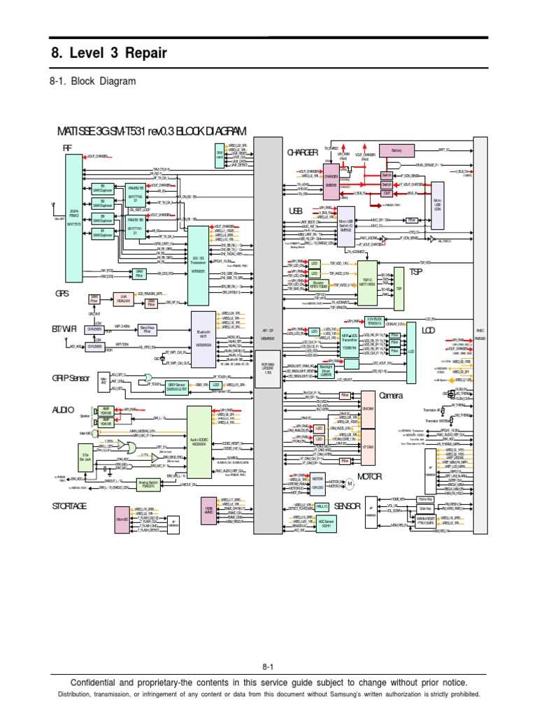 vivo y93 schematic diagram
