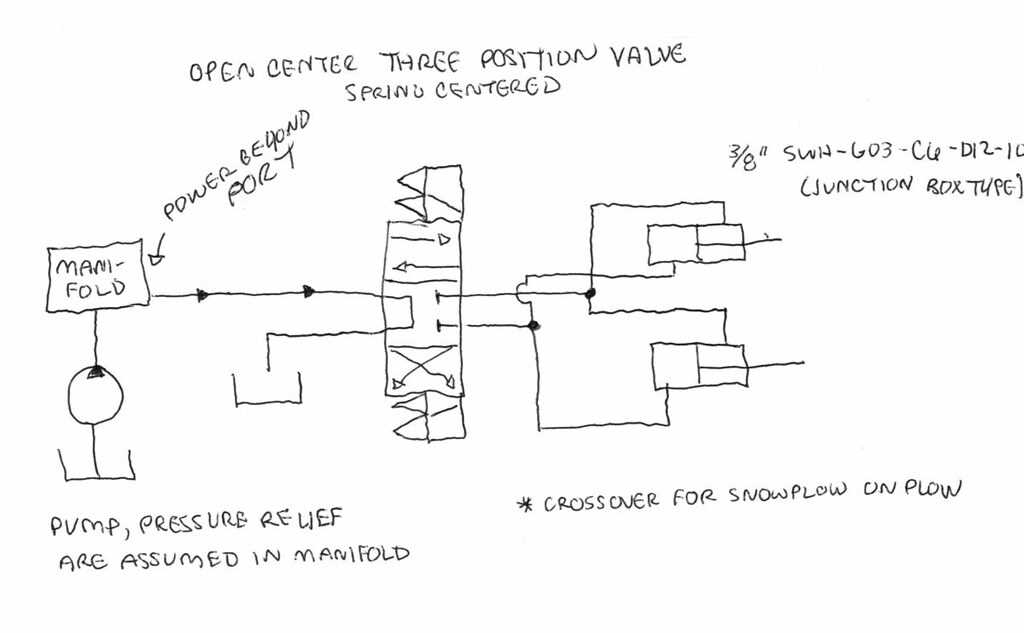 hydraulic solenoid wiring diagram