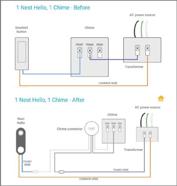 nest wiring diagram 5 wire