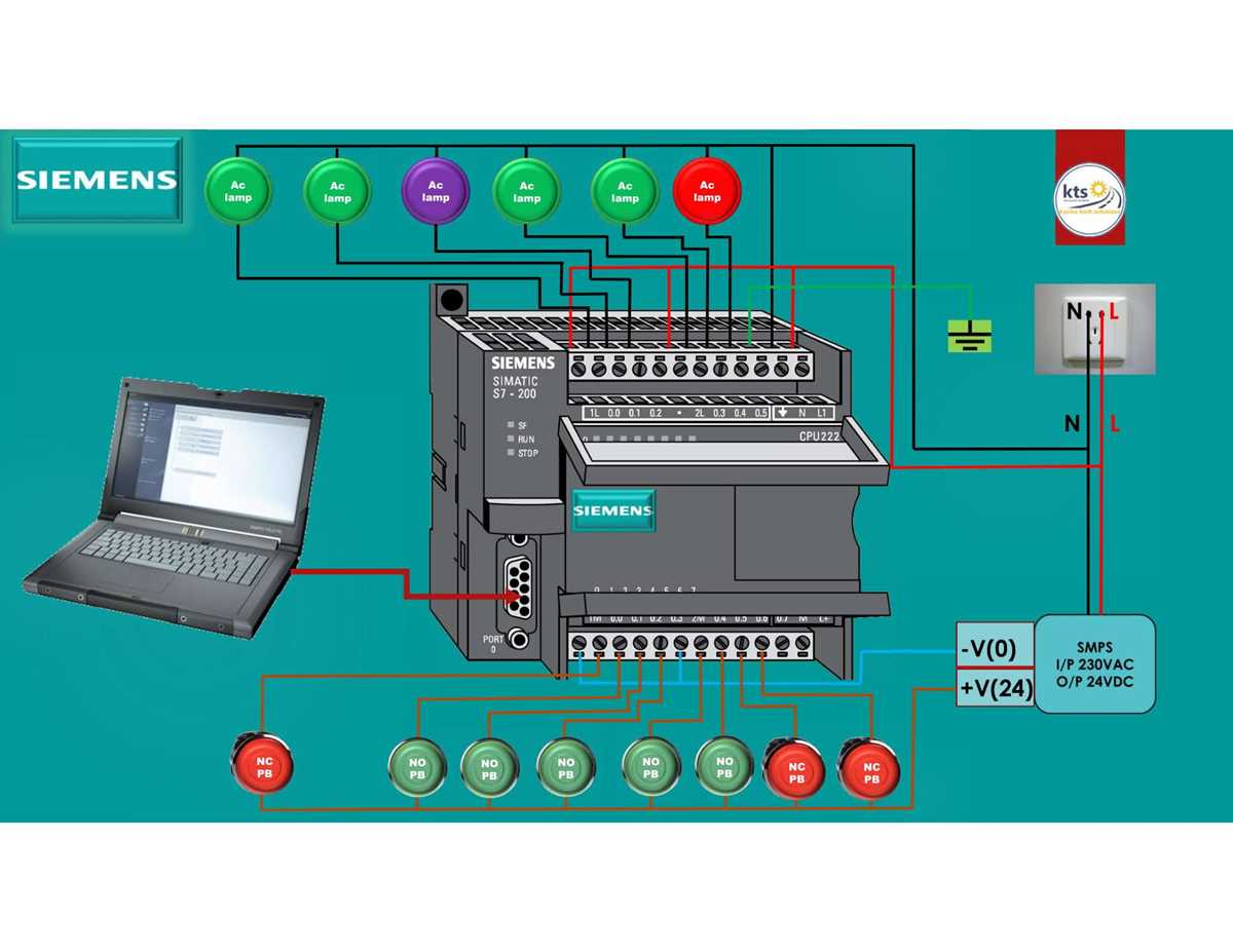 wiring diagram plc