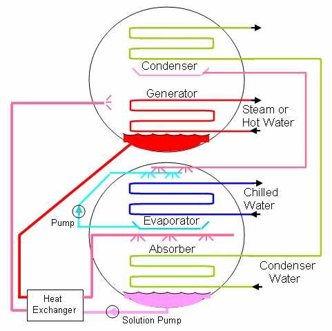 chiller schematic diagram