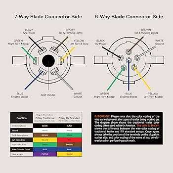 6 way trailer plug wiring diagram