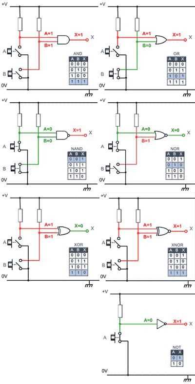 logic gates schematic diagram