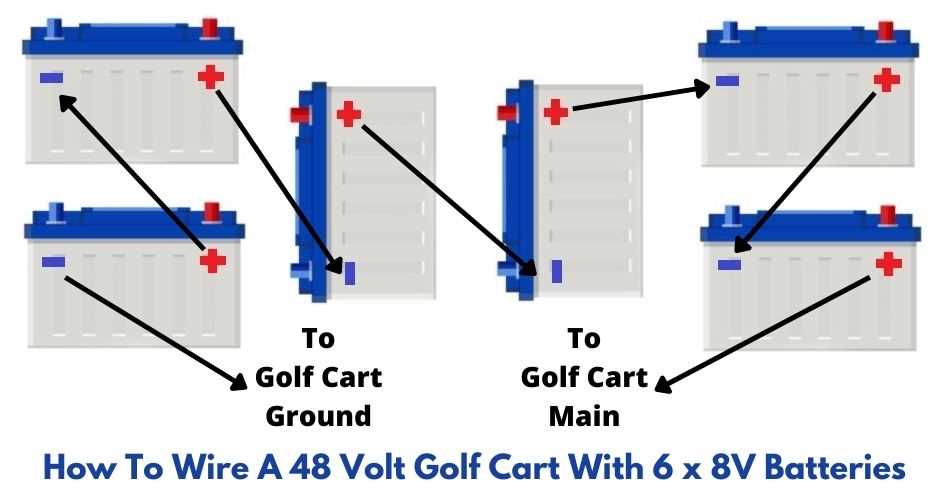 golf cart wiring diagram