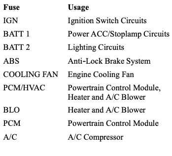 2000 chevy cavalier wiring diagram