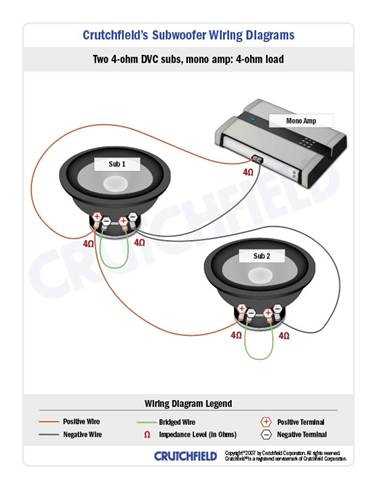 dual 1 ohm sub wiring diagram