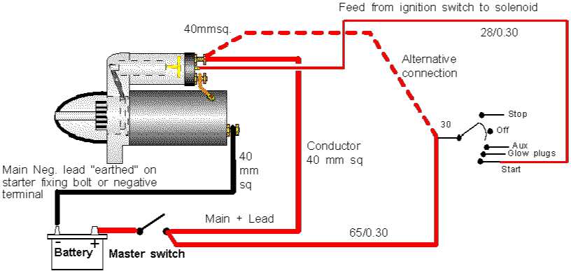 24v starter motor wiring diagram