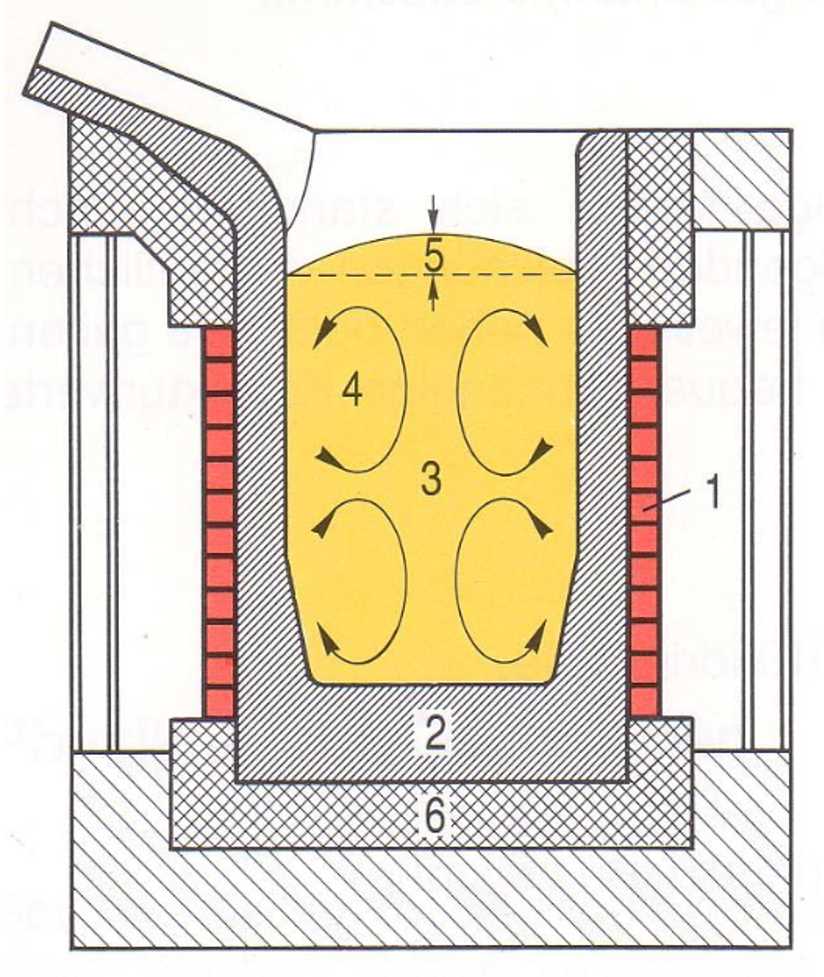 induction furnace schematic diagram