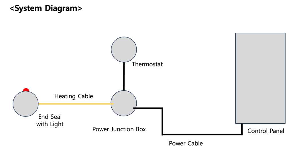 heat trace wiring diagram