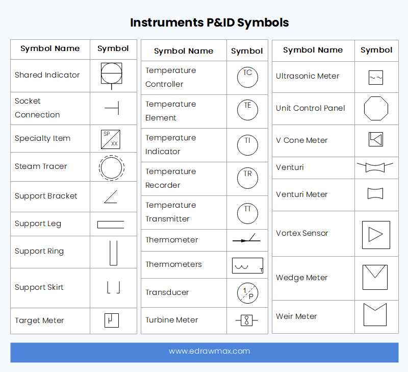 water schematic diagram symbols water schematic diagram symbols