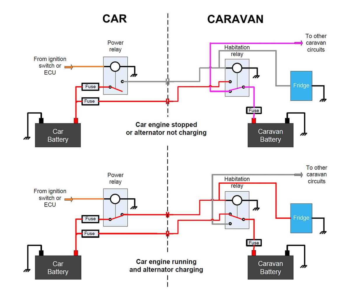 camper trailer battery wiring diagram