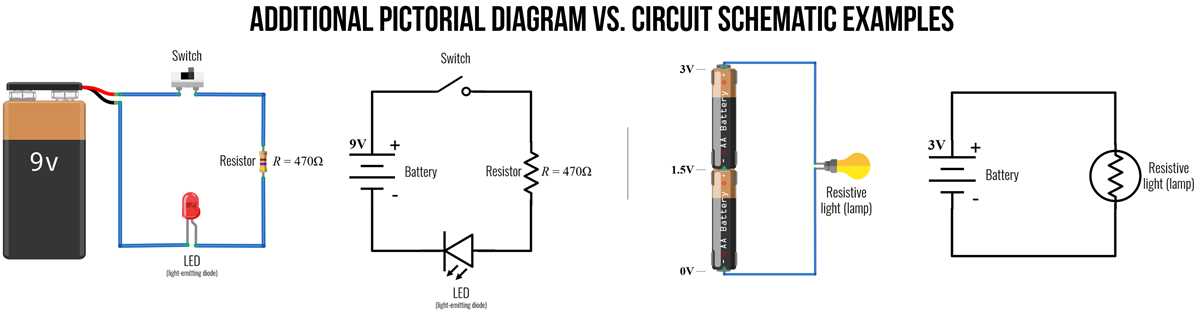 diagram v schematic