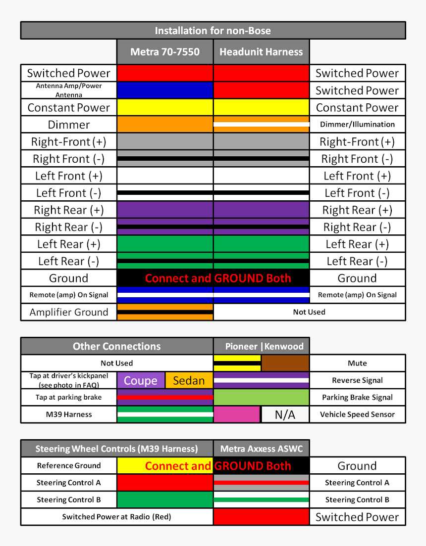pioneer avh 120bt wiring diagram