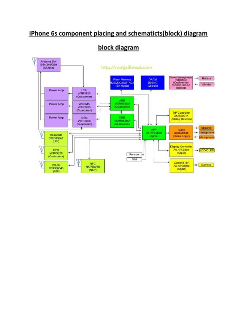 iphone 6s schematic diagram free download