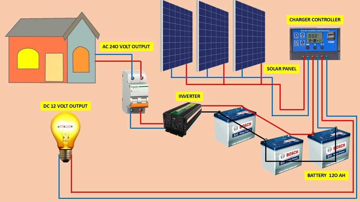 9000w solar panel wiring diagram schematic