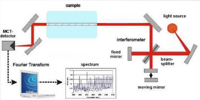 schematic diagram ftir