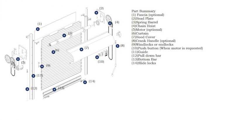 roll up door schematic diagram