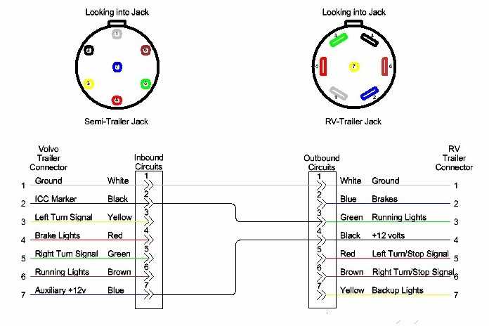 4 pin flat trailer wiring diagram