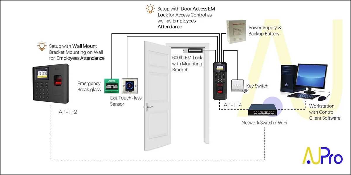 access control schematic diagram